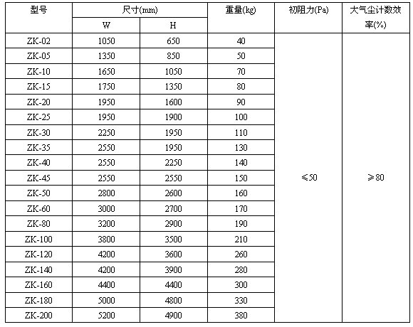 ��ʽ�^�V�γߴ缰���܅���