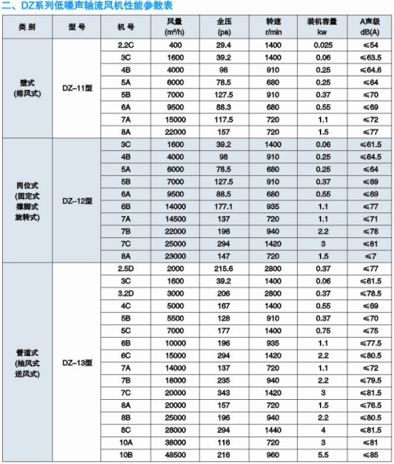 DZϵ�е����S��ʽ�L(f��ng)�C(j��)���܅���(sh��)