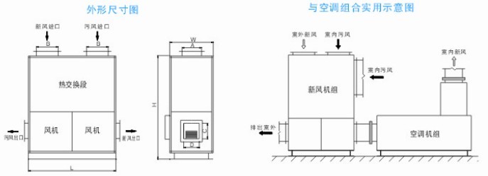 �M��ʽ���L�Q�C���γߴ�D