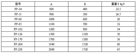 ��ʽ���bFP-LM����(sh��)��