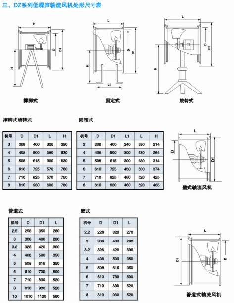 DZϵ�е����S��ʽ�L(f��ng)�C(j��)���γߴ��