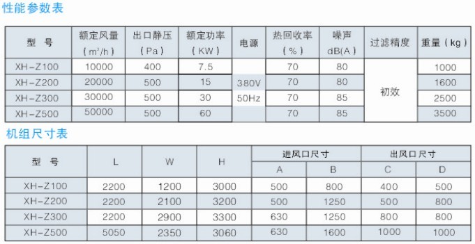 �M��ʽ���L�Q�C���܅�����